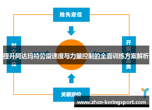 提升阿达玛特劳雷速度与力量控制的全面训练方案解析