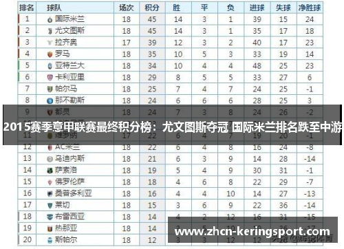 2015赛季意甲联赛最终积分榜：尤文图斯夺冠 国际米兰排名跌至中游