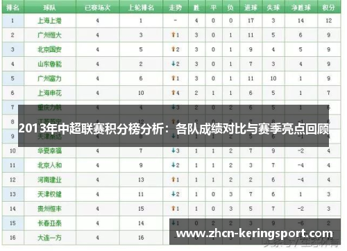 2013年中超联赛积分榜分析：各队成绩对比与赛季亮点回顾