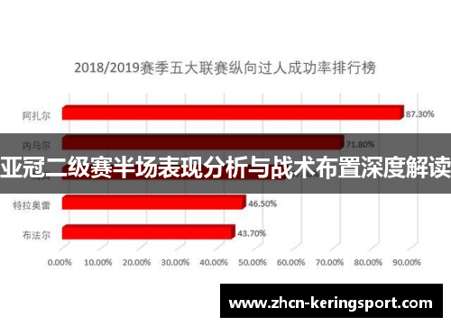 亚冠二级赛半场表现分析与战术布置深度解读