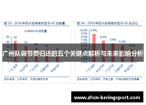 广州队调节费归还的五个关键点解析与未来影响分析