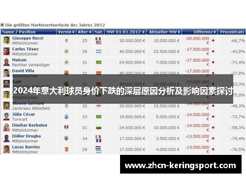 2024年意大利球员身价下跌的深层原因分析及影响因素探讨