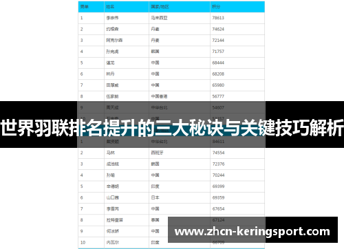 世界羽联排名提升的三大秘诀与关键技巧解析