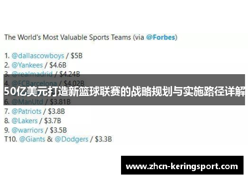 50亿美元打造新篮球联赛的战略规划与实施路径详解