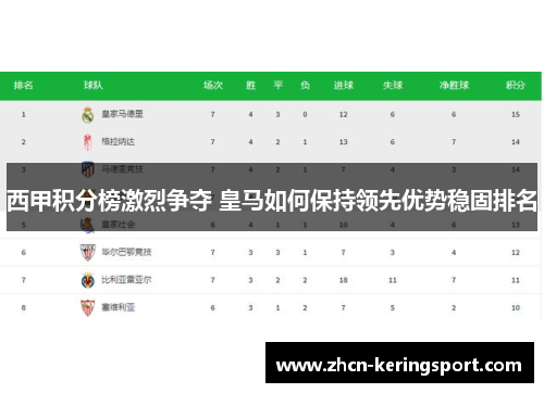 西甲积分榜激烈争夺 皇马如何保持领先优势稳固排名