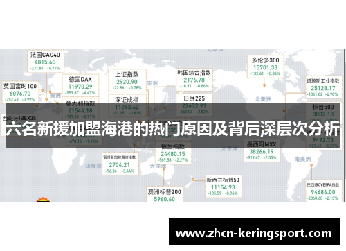 六名新援加盟海港的热门原因及背后深层次分析